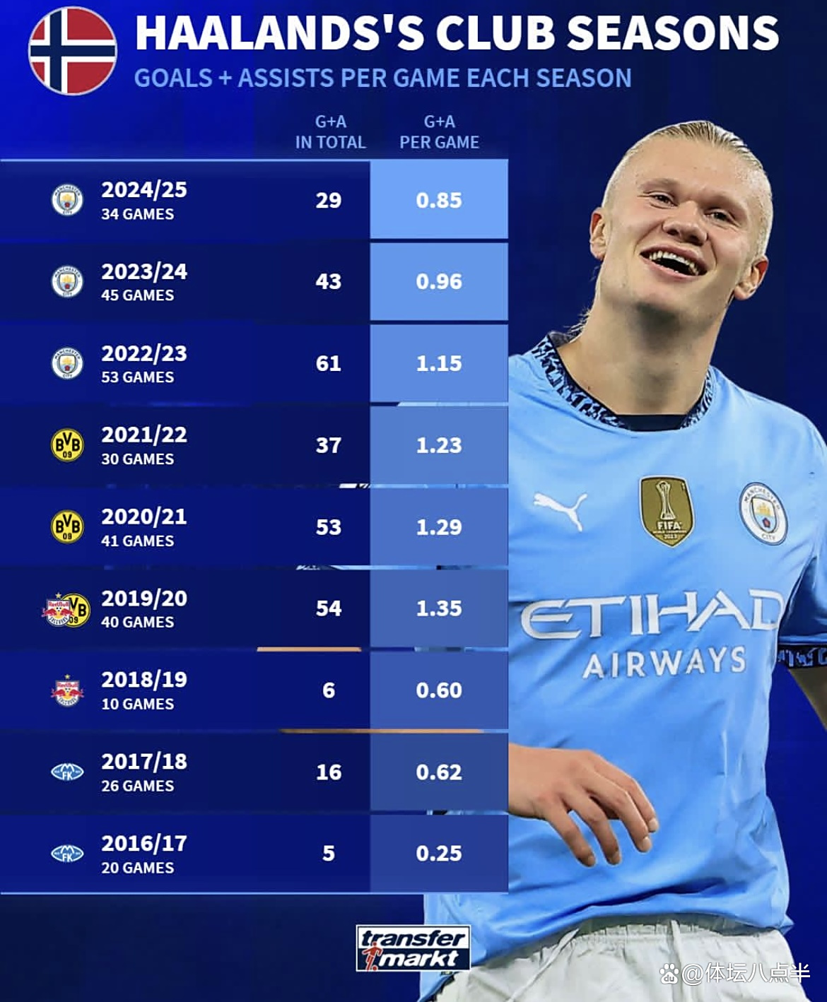 战术调整首场状态出色，C9观众沸腾！，哈兰德重返赛场比赛高潮迭起的简单介绍