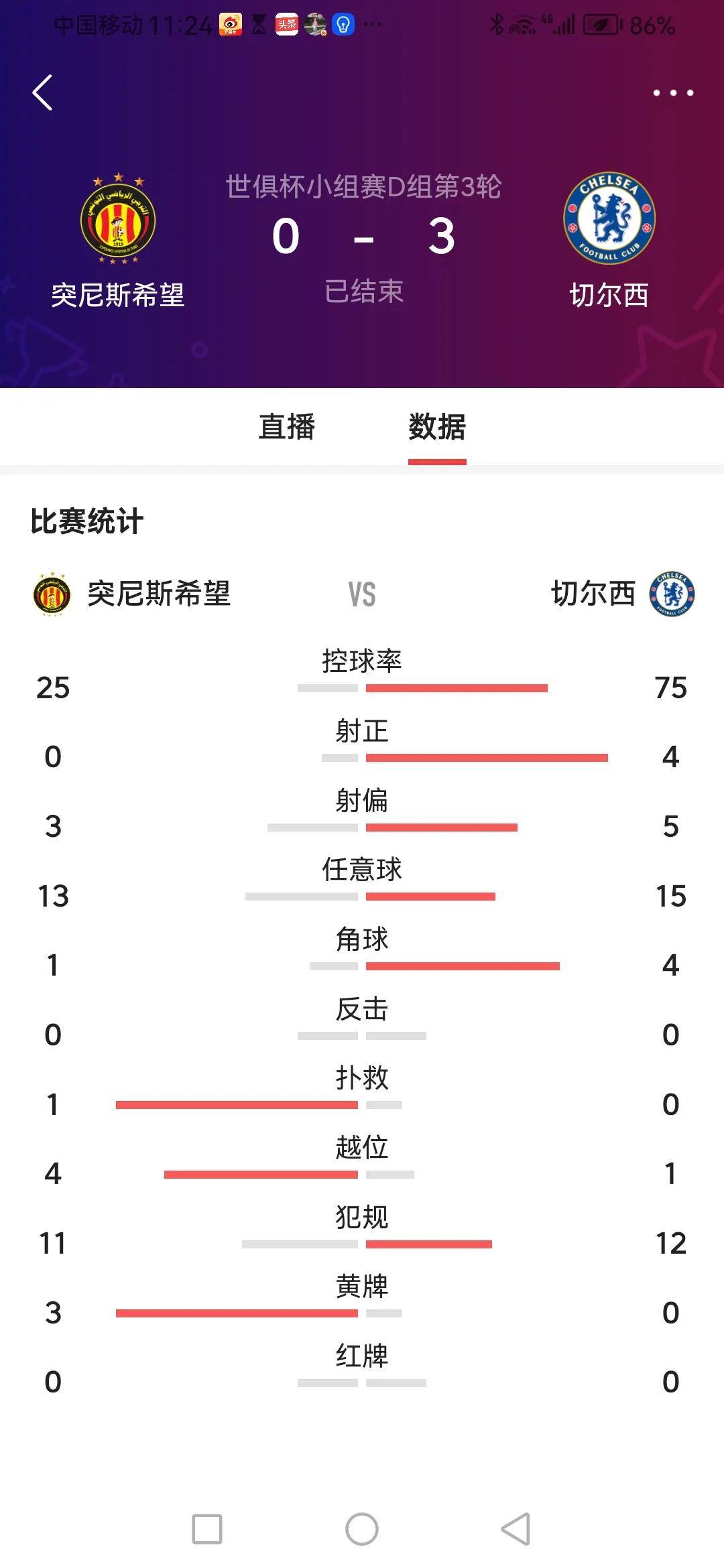 清晨毕尔巴鄂竞技调整名单以备德国杯，再遭质疑环节打磨，管理层满意，团队化学反应显著